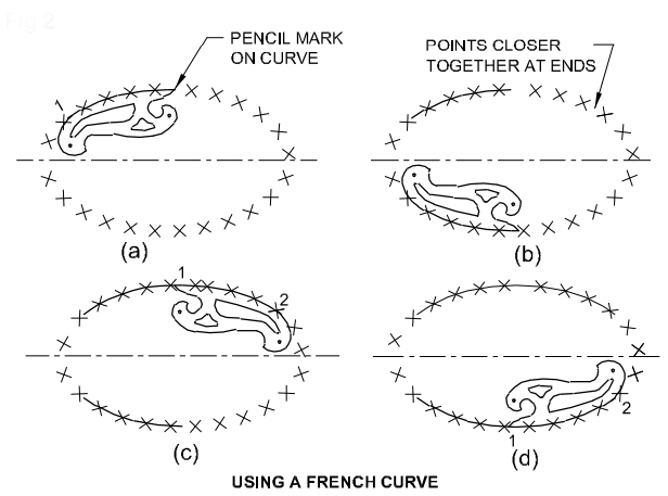 french curve drawing
