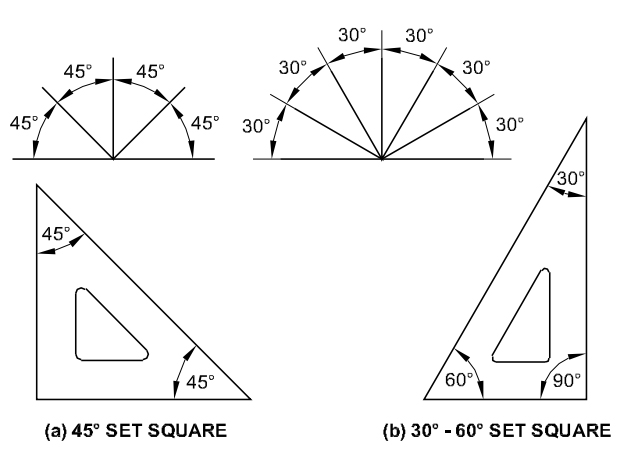 Technical Drawing Combo- Set Square, Pro Circle, T-Square, & Protracto -  Isomars