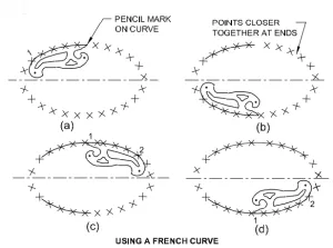 french curve