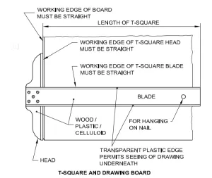 T’-squares-and-Drawing-instruments